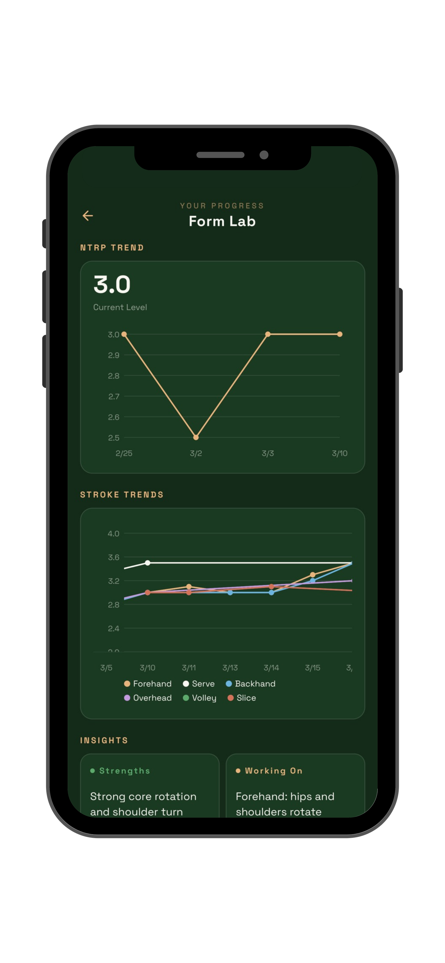 Progress tracking with charts